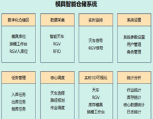 数据汇总模块